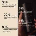 complete men's face care