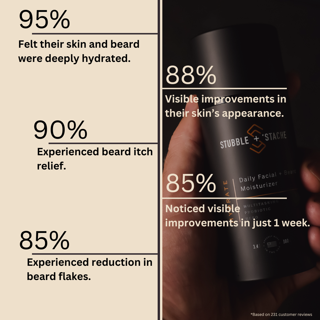 complete men&#39;s face care